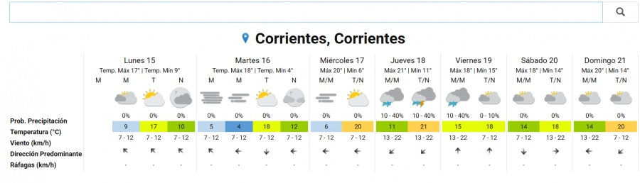 *Pronostico Extendido. (Fuente: SMN)
