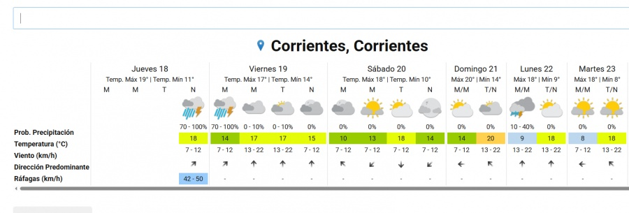 *Pronostico Extendido. (Fuente: SMN)